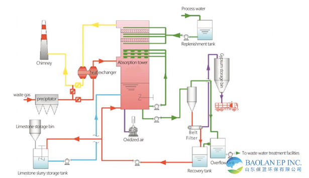 湿法脱硫-y1.png