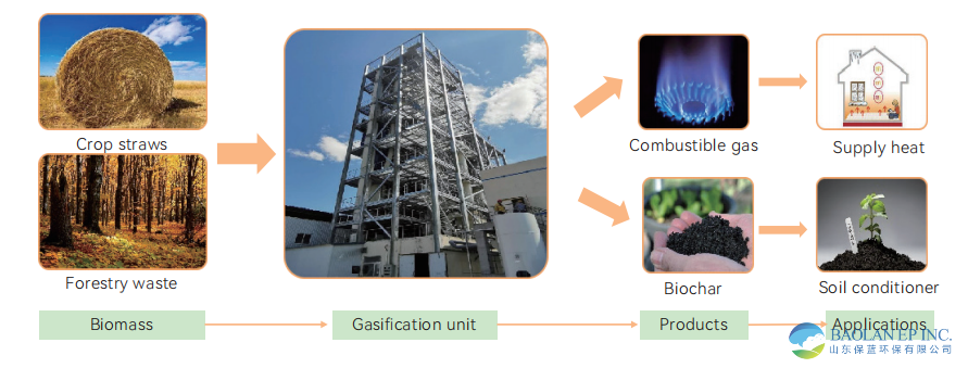 生物质气化炉1.png