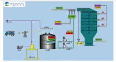 The process principle of COA denitrificat